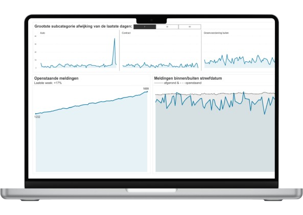 TOPdesk dashboard voorbeeld